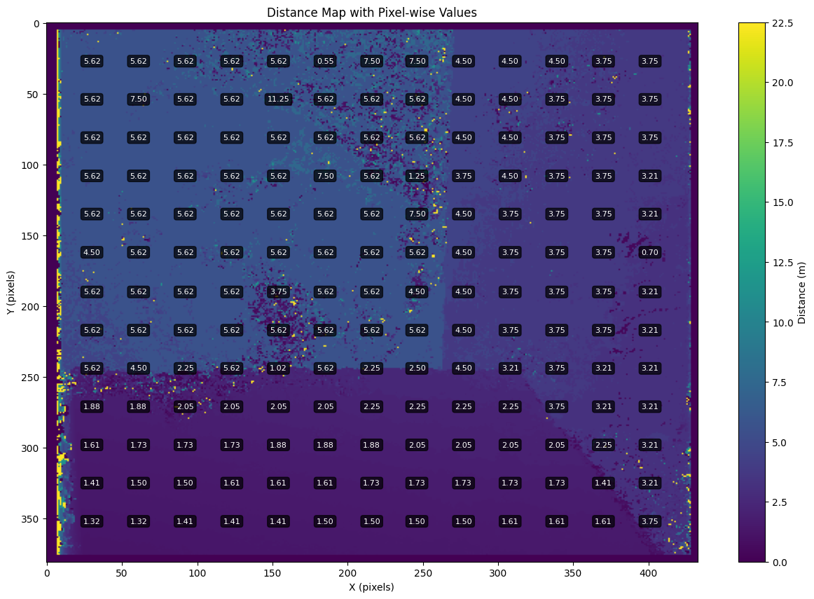Depth Estimation Project